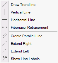 ChartDrawingTools