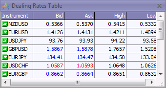 Dealing_Rates_Table