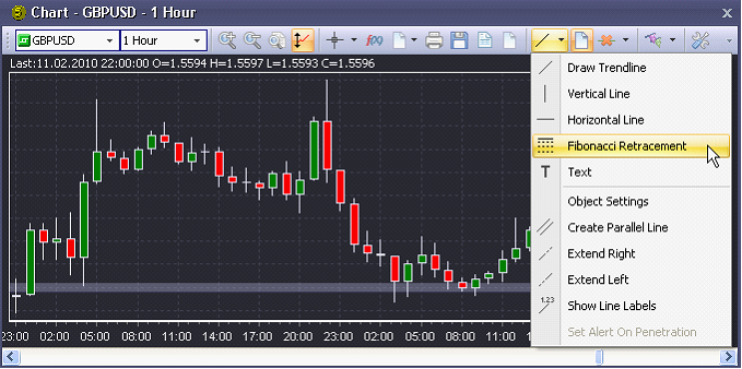 FibonacciRetracement