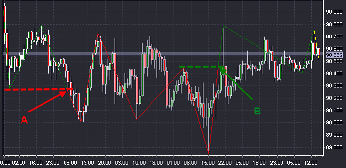 gann