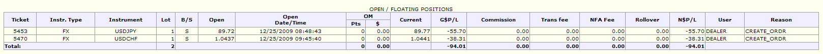 openfloating