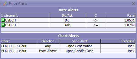 PriceAlertsWindow