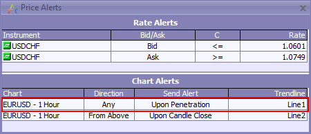 RateAlertsTable